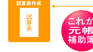 ���Z�\�쐬�B