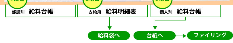 給料管理台帳特集